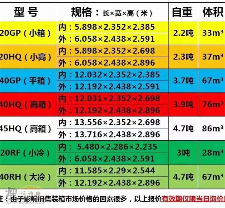 海運(yùn)集裝箱的長(zhǎng)寬高是多少 這是明細(xì)表